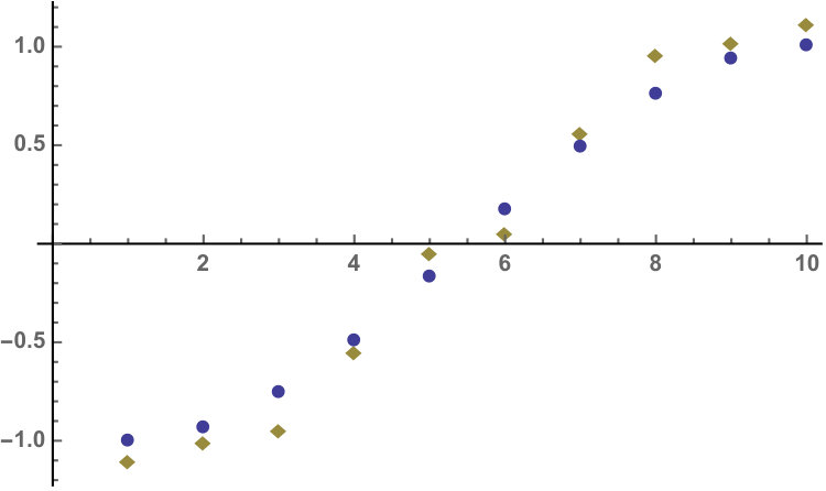 Figure 13