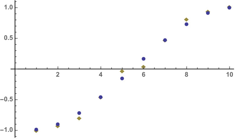 Figure 14