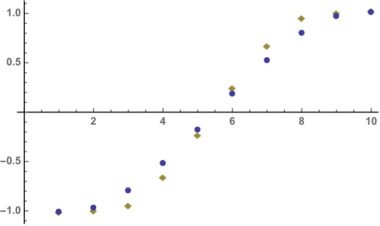 Figure 15