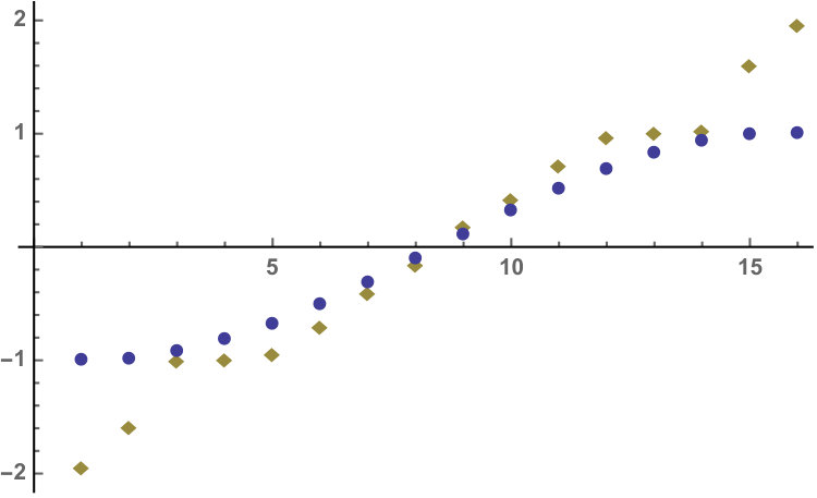 Figure 17