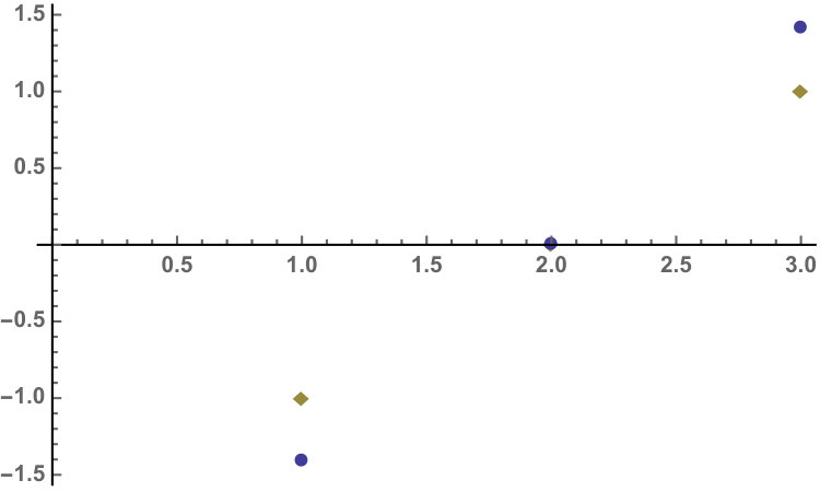 Figure 18