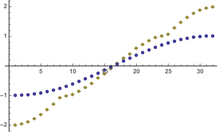 Figure 19
