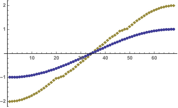 Figure 20