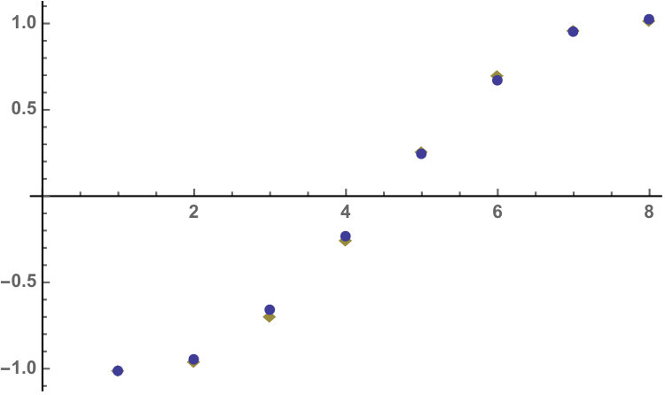 Figure 21