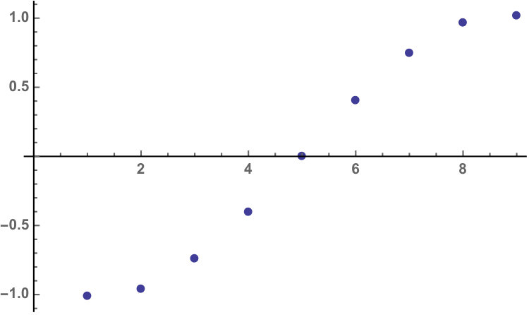 Figure 22