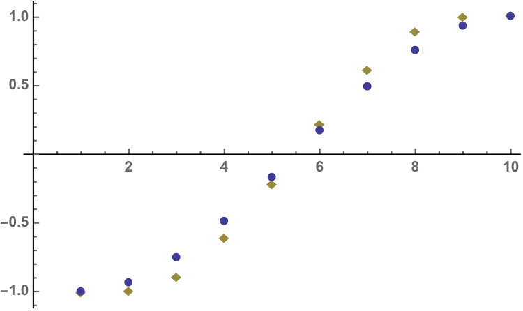 Figure 23