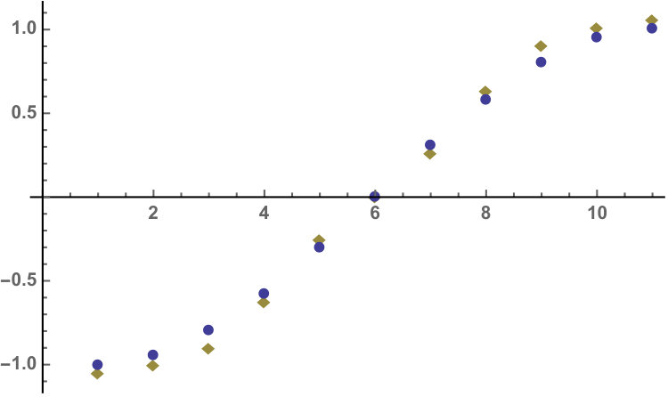 Figure 24