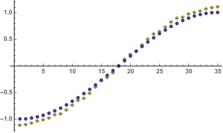 Figure 25