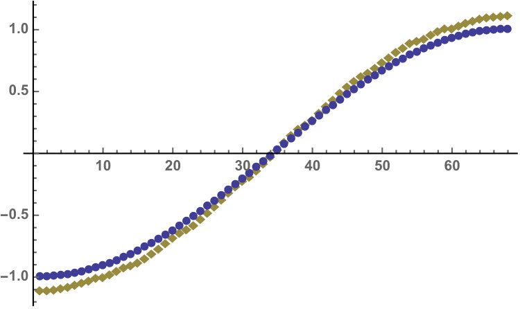 Figure 26