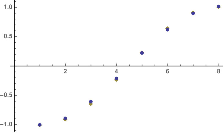 Figure 27