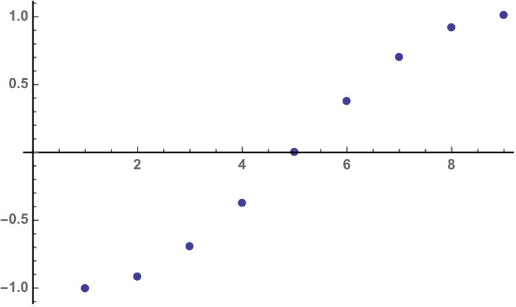 Figure 28