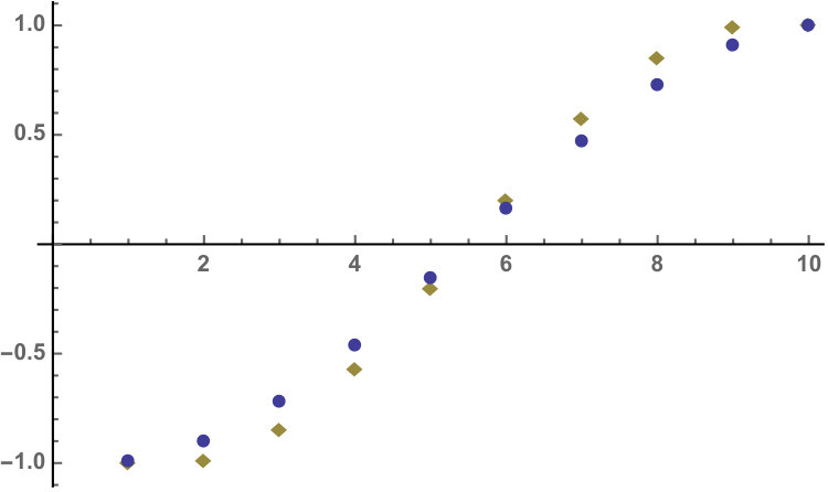 Figure 29