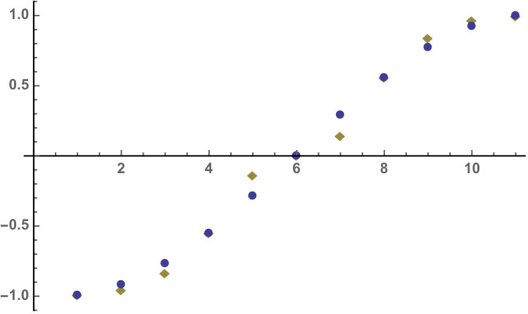 Figure 30