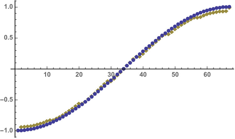 Figure 32