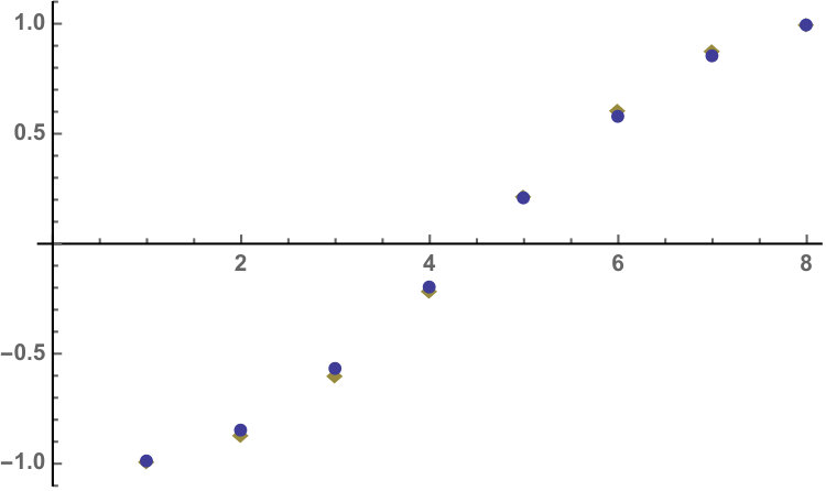 Figure 33