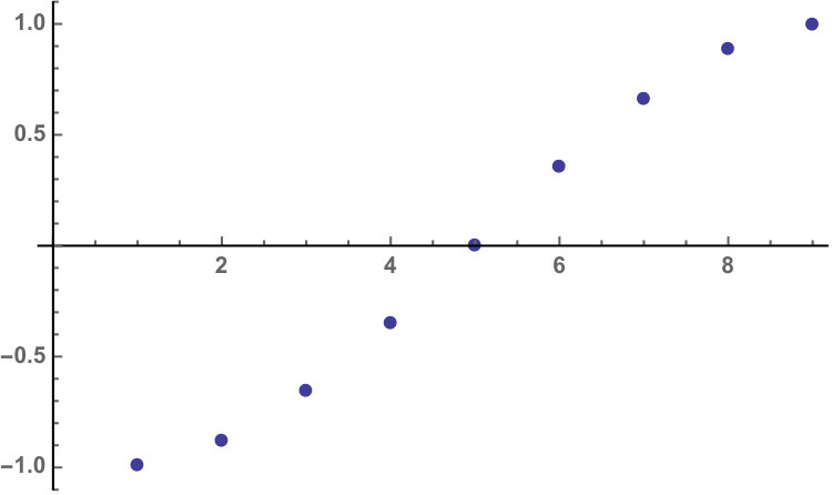 Figure 34