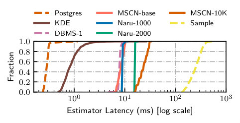 Figure 22