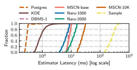 Figure 23