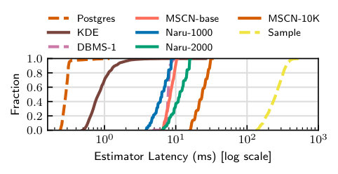 Figure 24