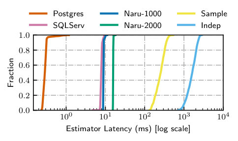Figure 25