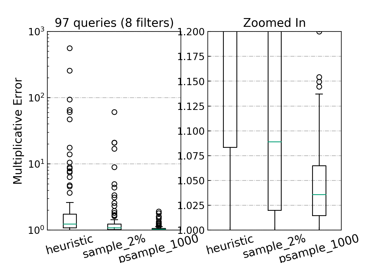 Figure 26