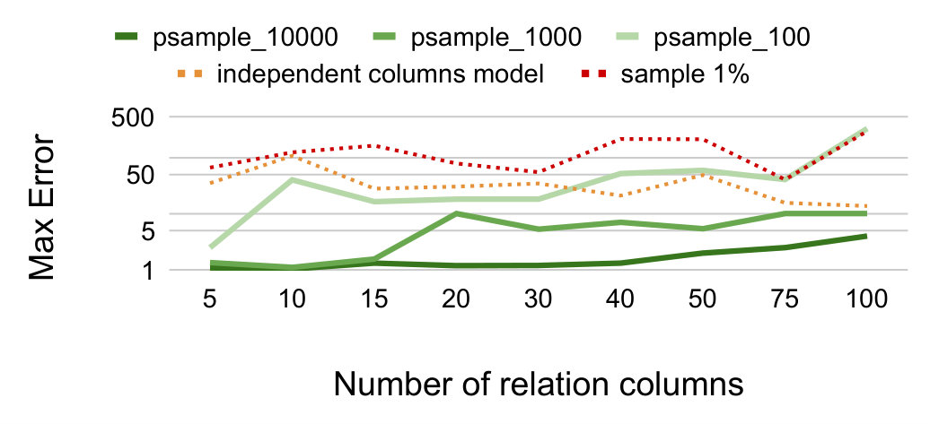 Figure 27