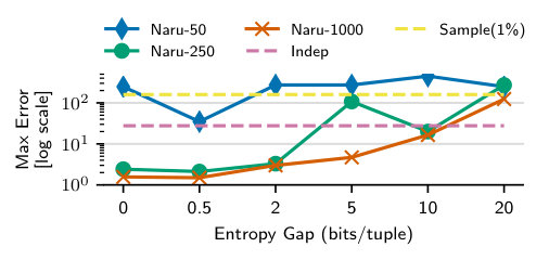 Figure 29