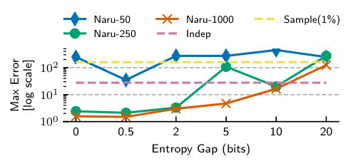 Figure 30