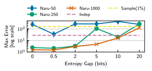 Figure 31