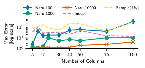 Figure 33