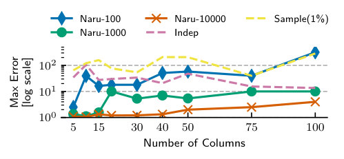 Figure 34