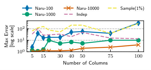 Figure 35