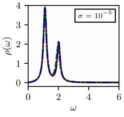 Figure 16