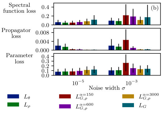 Figure 18