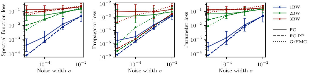 Figure 20