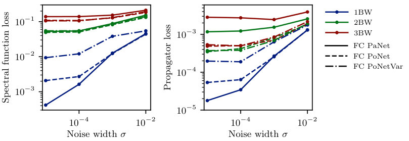 Figure 21