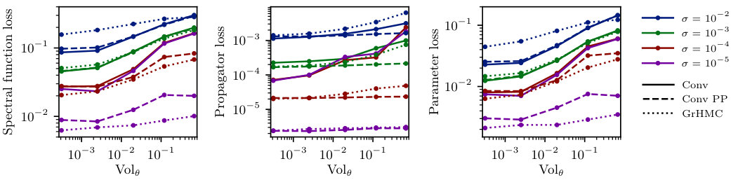 Figure 22