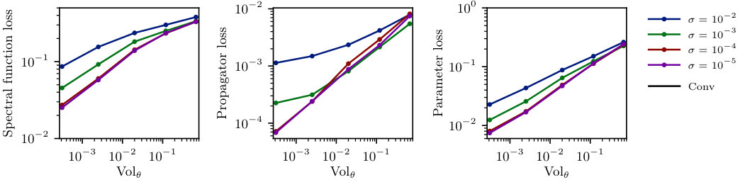 Figure 23