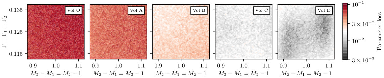 Figure 27