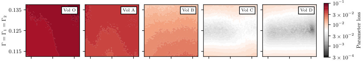 Figure 28