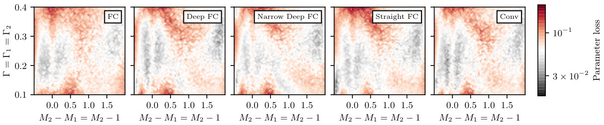 Figure 29