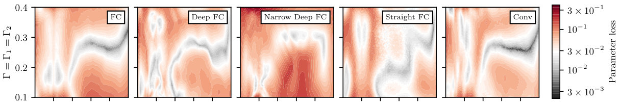 Figure 30