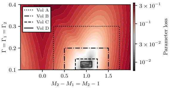 Figure 31