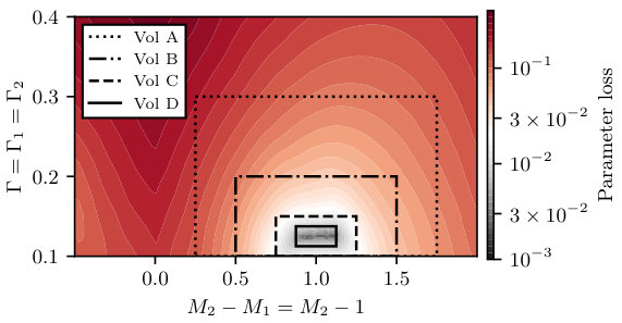 Figure 32