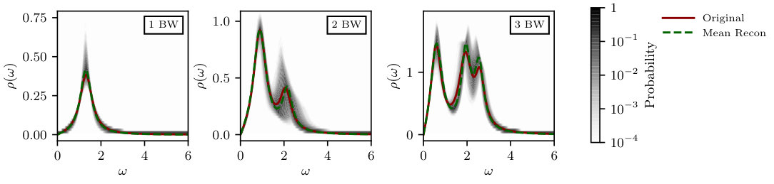 Figure 33