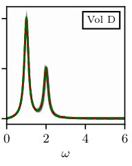Figure 38