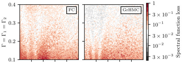 Figure 40