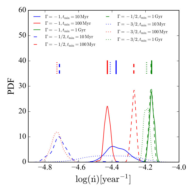Figure 14