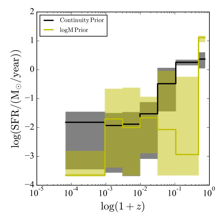 Figure 15
