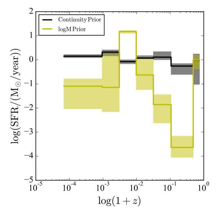 Figure 16